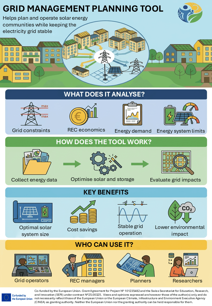 Grid Management Tool infographic