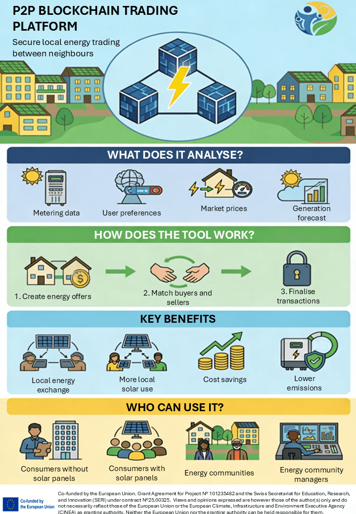P2P Blockchain Trading Platform infographic