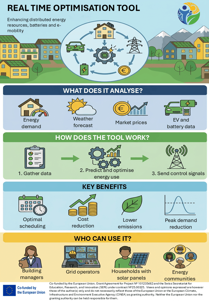 Real Time Optimisation infographic