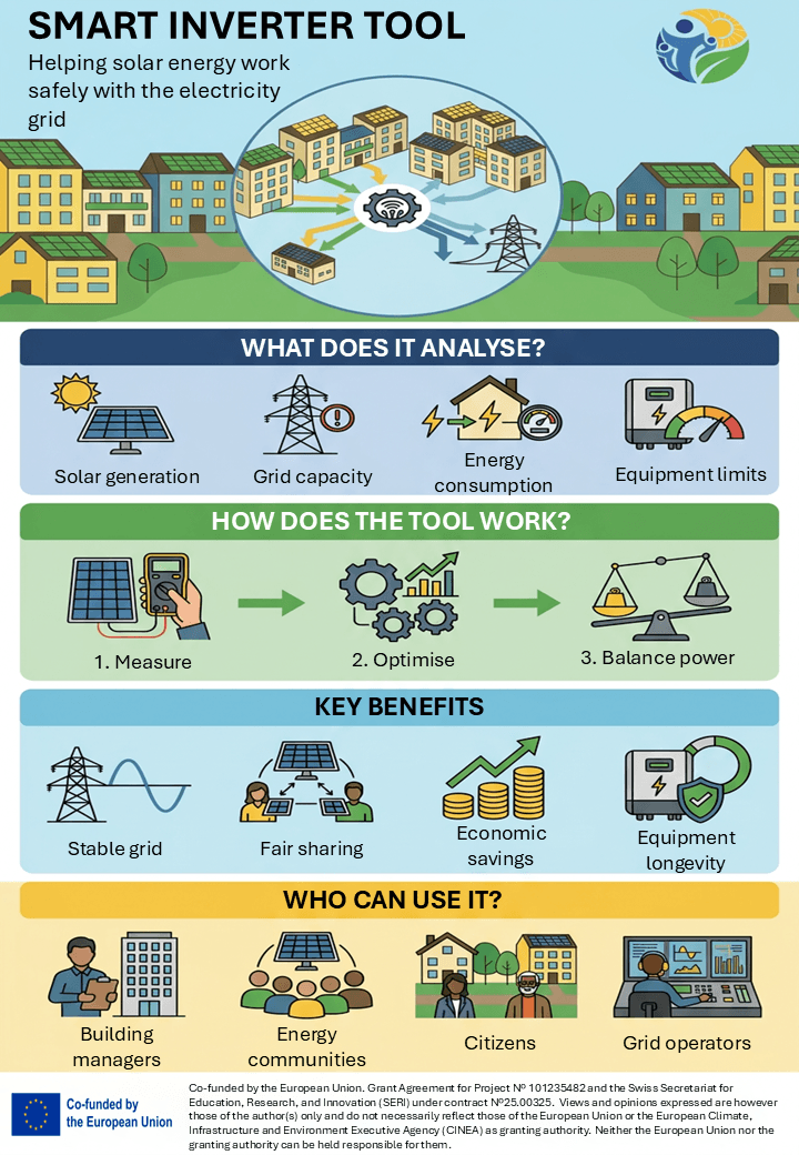 Smart Inverter Tool infographic