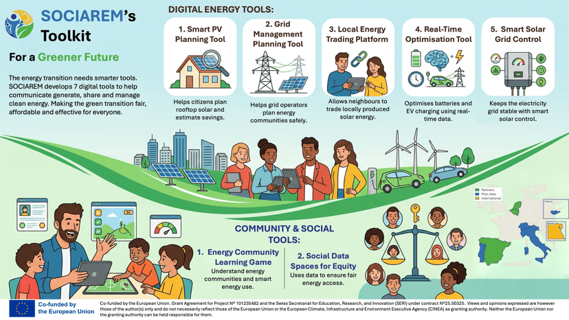 Sociarem's Toolkit infographic
