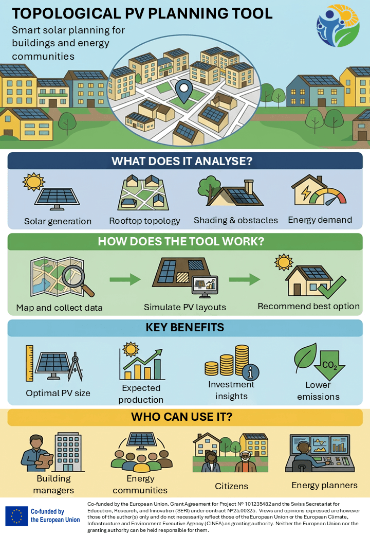 Topological PV Planning Tool infographic